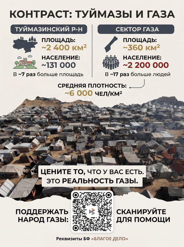 Telegram‑бот: Исламские тесты