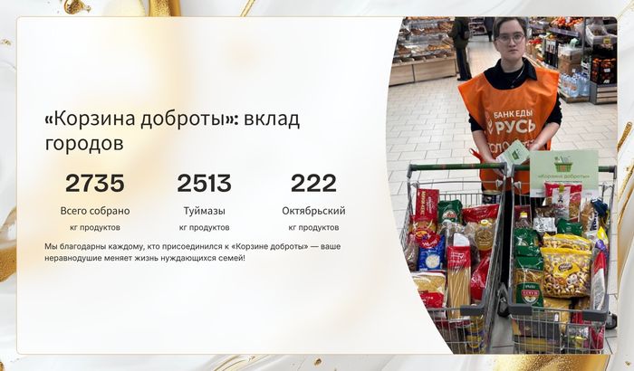 Презентация «Благое дело» — итоги 2025